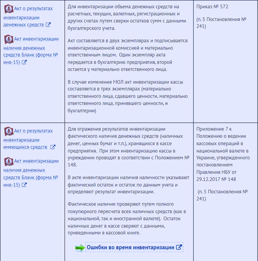 Формы документации, фиксирующие результаты инвентаризации